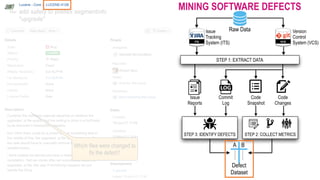 ITS
Code
Changes
Code
Snapshot
Commit
Log
VCS
Issue  
Tracking 
System (ITS)
Version 
Control 
System (VCS)
Issue  
Reports
Raw Data
STEP 1: EXTRACT DATA
STEP 3: IDENTIFY DEFECTS STEP 2: COLLECT METRICS
……
……
A B
Defect 
Dataset
MINING SOFTWARE DEFECTS
Which files were changed to
fix the defect?
 