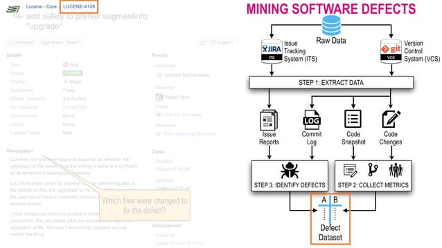 Mining Software Defects: Should We Consider Affected Releases? | PPT