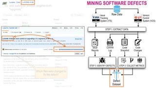 ITS
Code
Changes
Code
Snapshot
Commit
Log
VCS
Issue  
Tracking 
System (ITS)
Version 
Control 
System (VCS)
Issue  
Reports
Raw Data
STEP 1: EXTRACT DATA
STEP 3: IDENTIFY DEFECTS STEP 2: COLLECT METRICS
……
……
A B
Defect 
Dataset
MINING SOFTWARE DEFECTS
Which files were changed to
fix the defect?
Link
 