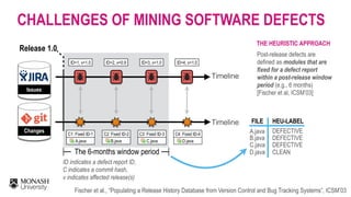 The 6-months window period
CHALLENGES OF MINING SOFTWARE DEFECTS
FILE HEU-LABEL
DEFECTIVE
DEFECTIVE
DEFECTIVE
CLEAN
A.java
B.java
C.java
D.java
THE HEURISTIC APPROACH
Post-release defects are
defined as modules that are
fixed for a defect report
within a post-release window
period (e.g., 6 months)
[Fischer et al, ICSM’03]
ID indicates a defect report ID,  
C indicates a commit hash, 
v indicates affected release(s)
Release 1.0
Changes
Issues
Timeline
Timeline
C1: Fixed ID-1
ID=1, v=1.0
A.java
ID=2, v=0.9
C2: Fixed ID-2
B.java
ID=3, v=1.0
C3: Fixed ID-3
C.java
ID=4, v=1.0
C4: Fixed ID-4
D.java
Fischer et al., “Populating a Release History Database from Version Control and Bug Tracking Systems”, ICSM’03
 