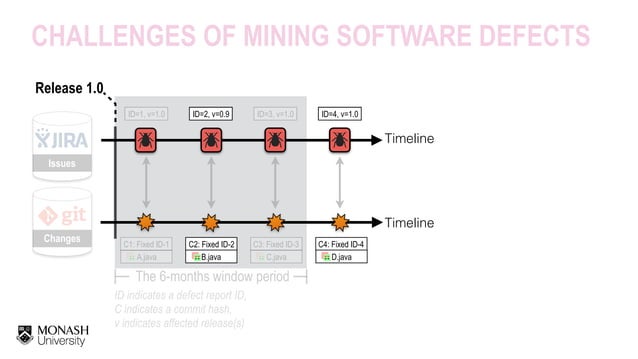 Mining Software Defects: Should We Consider Affected Releases? | PPT ...