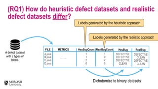 A defect dataset 
with 2 types of
labels
1
1
2
0
A.java
B.java
C.java
D.java
FILE HeuBugCount RealBugCountMETRICS
……..
Labels generated by the heuristic approach
Labels generated by the realistic approach
DEFECTIVE
DEFECTIVE
DEFECTIVE
CLEAN
HeuBug RealBug
DEFECTIVE
CLEAN
DEFECTIVE
CLEAN
1
0
2
0
Dichotomize to binary datasets
(RQ1) How do heuristic defect datasets and realistic
defect datasets differ?
 