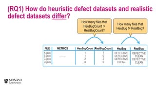 (RQ1) How do heuristic defect datasets and realistic
defect datasets differ?
1
1
2
0
A.java
B.java
C.java
D.java
FILE HeuBugCount RealBugCountMETRICS
……..
How many files that
HeuBugCount !=
RealBugCount?
DEFECTIVE
DEFECTIVE
DEFECTIVE
CLEAN
HeuBug RealBug
DEFECTIVE
CLEAN
DEFECTIVE
CLEAN
1
0
2
0
How many files that
HeuBug != RealBug?
 