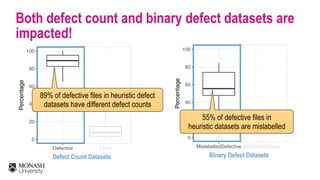 ●
0
20
40
60
80
100
Defective Clean
Percentage
Defect Count Datasets
0
20
40
60
80
100
MislabelledDefective MislabelledClean
Percentage
Binary Defect Datasets
55% of defective files in  
heuristic datasets are mislabelled
89% of defective files in heuristic defect
datasets have different defect counts
Both defect count and binary defect datasets are
impacted!
 