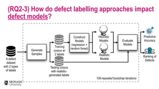 (RQ2-3) How do defect labelling approaches impact
defect models?
Generate
Samples
Training 
corpus w/  
2 labels
Testing corpus 
with realistic-
generated labels
Construct 
Models 
(regression +
random forest)
Heuristic 
Models
Realistic 
Models
Evaluate 
Models
Predictive  
Accuracy
Ranking of 
Defects
100-repeated bootstrap iterations
A defect
dataset 
with 2 types
of labels
 