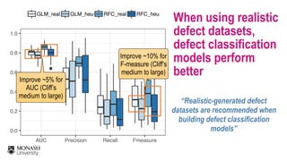 ●●
0.0
0.2
0.4
0.6
0.8
1.0
AUC Precision Recall Fmeasure
GLM_real GLM_heu RFC_real RFC_heu
When using realistic
defect datasets,
defect classification
models perform
better
“Realistic-generated defect
datasets are recommended when
building defect classification
models”
Improve ~5% for
AUC (Cliff’s
medium to large)
Improve ~10% for
F-measure (Cliff’s
medium to large)
 