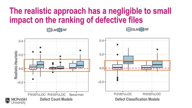 Mining Software Defects: Should We Consider Affected Releases? | PPT ...