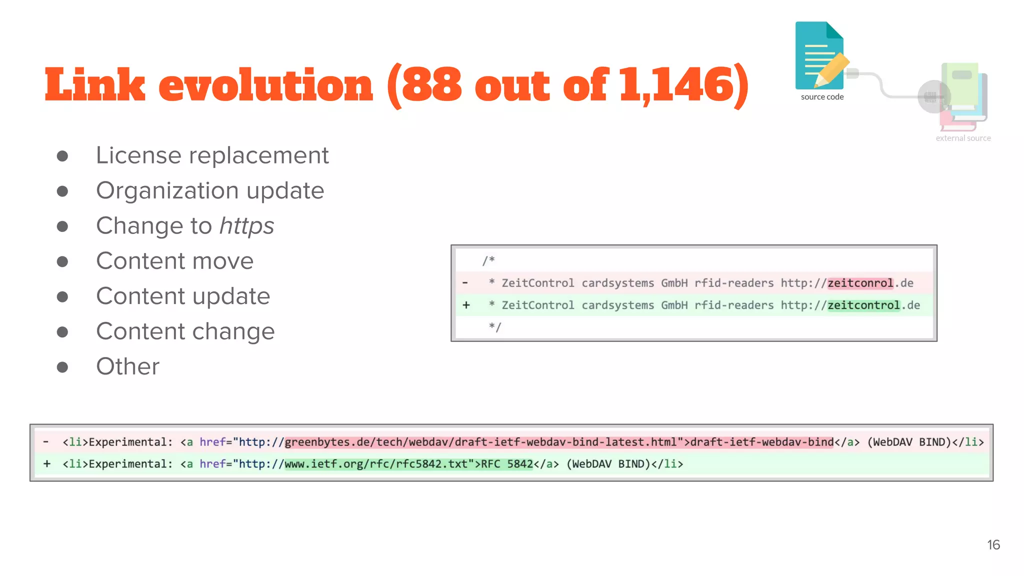 ● License replacement
● Organization update
● Change to https
● Content move
● Content update
● Content change
● Other
Link evolution (88 out of 1,146)
16
 