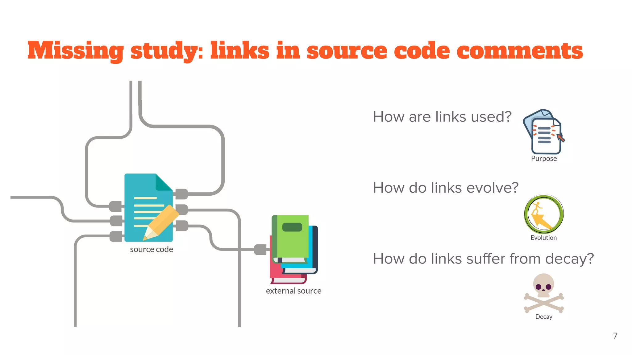 How are links used?
How do links evolve?
How do links suﬀer from decay?
Missing study: links in source code comments
7
 