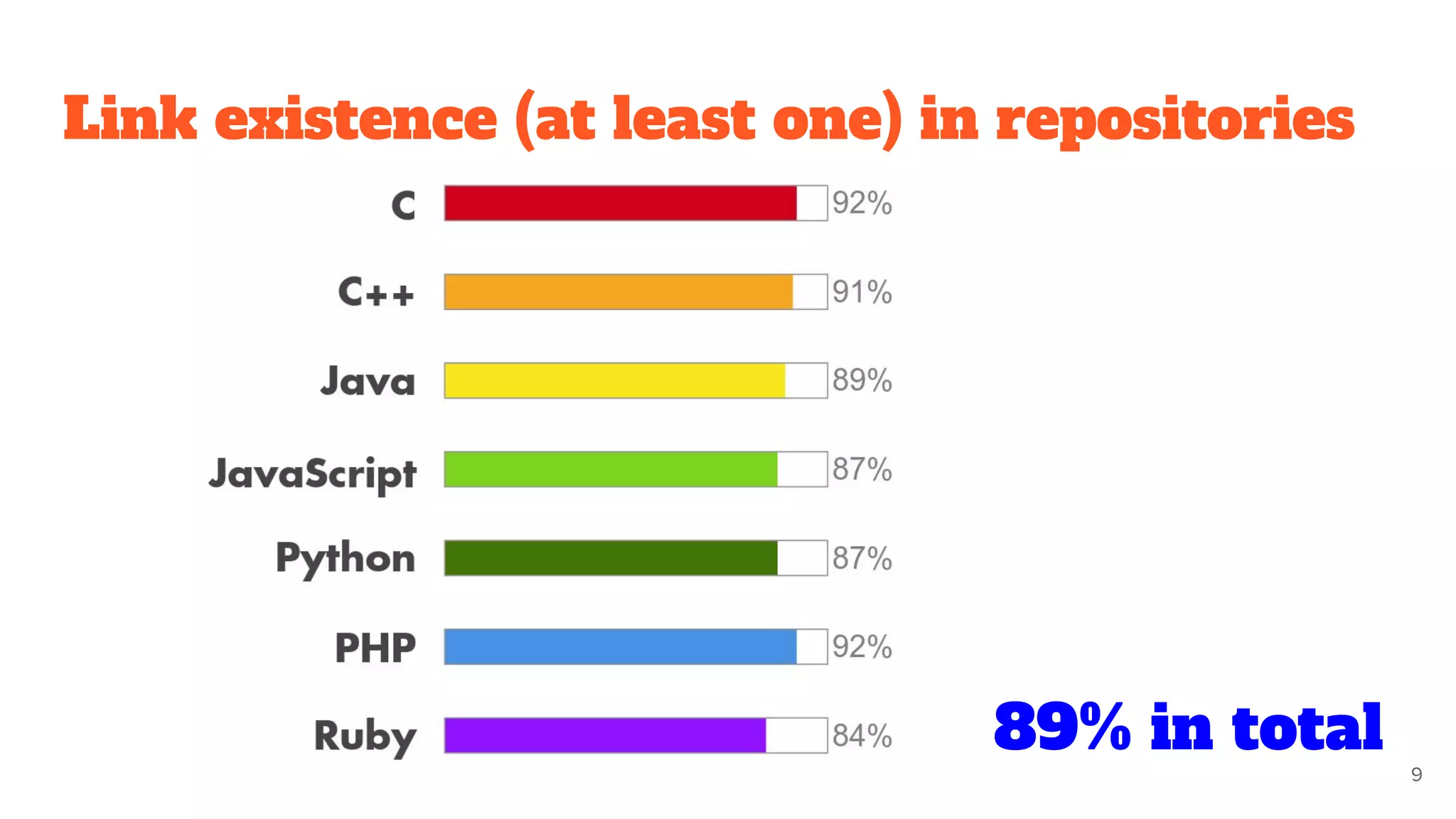 Link existence (at least one) in repositories
9
89% in total
 