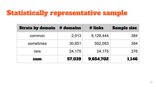 Statistically representative sample
Strata by domain # domains # links Sample size
common 2,013 9,128,444 384
sometimes 30,851 502,083 384
rare 24,175 24,175 378
sum 57,039 9,654,702 1,146
12
 