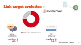 Link target evolution in
The SOTorrent Dataset 17
 