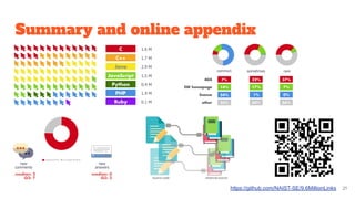 Summary and online appendix
https://github.com/NAIST-SE/9.6MillionLinks 21
 