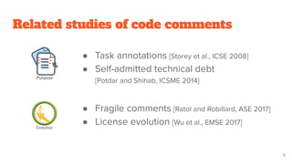 Related studies of code comments
● Task annotations [Storey et al., ICSE 2008]
● Self-admitted technical debt
[Potdar and Shihab, ICSME 2014]
● Fragile comments [Ratol and Robillard, ASE 2017]
● License evolution [Wu et al., EMSE 2017]
5
 