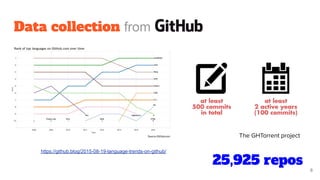 Data collection from
The GHTorrent project
https://github.blog/2015-08-19-language-trends-on-github/
25,925 repos
8
 
