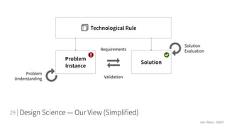 Design Science — Our View (Simplified)
Problem
Instance
Solution
Requirements
Validation
Solution
Evaluation
Problem
Understanding
Technological Rule
29
 