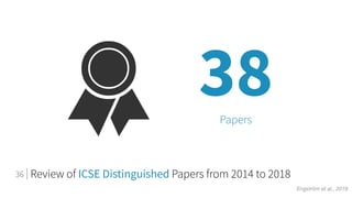 Review of ICSE Distinguished Papers from 2014 to 2018
38Papers
36
 