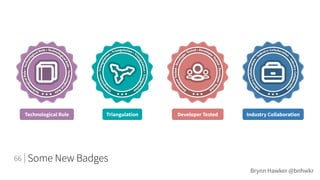Technological Rule Developer Tested Industry CollaborationTriangulation
Some New Badges66
Brynn Hawker @bnhwkr
 