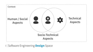 Context
Human / Social
Aspects
Technical
Aspects
Socio-Technical
Aspects
Software Engineering Design Space8
 