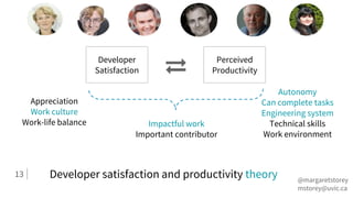 Developer
Satisfaction
Perceived
Productivity
Impactful work
Important contributor
13
Appreciation
Work culture
Work-life ...