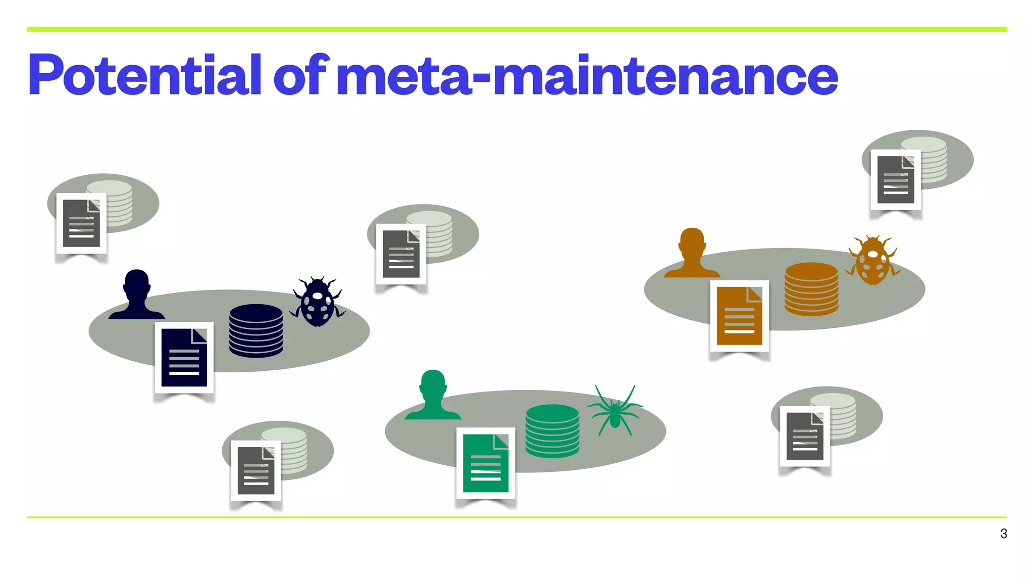 Potentialofmeta-maintenance
3
 