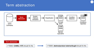 Term abstraction
16
// TODO: CAMEL-1475 should fix this // TODO: abstractproduct abstractbugid should fix this
Term abstraction
 