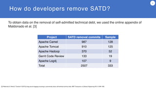 How do developers remove SATD?
4
To obtain data on the removal of self-admitted technical debt, we used the online appendix of
Maldonado et al. [3]
Project SATD removal commits Sample
Apache Camel 987 128
Apache Tomcat 910 125
Apache Hadoop 370 52
Gerrit Code Review 133 19
Apache Log4j 107 9
Total 2507 333
[3] Maldonado E, Shihab E, Tsantalis N (2017b) Using natural language processing to automatically detect self-admitted technical debt. IEEE Transactions on Software Engineering 43(11):1044–1062
 