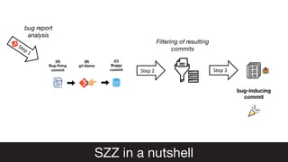 Step 1
bug-inducing
commit
Step 2 Step 3
SZZ in a nutshell
Filtering of resulting
commits
(A)
Bug-fixing
commit
(B)
git blame
(C)
Buggy
commit
bug report
analysis
 