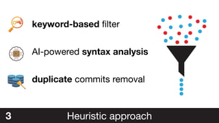 3 Heuristic approach
keyword-based filter
AI-powered syntax analysis
duplicate commits removal
 