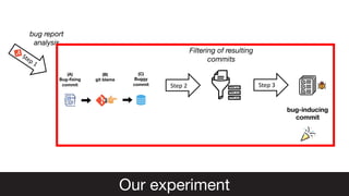 Step 1
bug-inducing
commit
Step 2 Step 3
Our experiment
Filtering of resulting
commits
(A)
Bug-fixing
commit
(B)
git blame
(C)
Buggy
commit
bug report
analysis
 