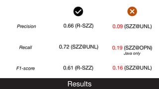 Results
0.66 (R-SZZ)
Precision
Recall
F1-score
0.72 (SZZ@UNL)
0.61 (R-SZZ)
0.09 (SZZ@UNL)
0.19 (SZZ@OPN)
Java only
0.16 (SZZ@UNL)
 