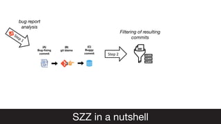 Step 1
Step 2
Filtering of resulting
commits
SZZ in a nutshell
(A)
Bug-fixing
commit
(B)
git blame
(C)
Buggy
commit
bug report
analysis
 