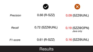 Results
0.66 (R-SZZ)
Precision
Recall
F1-score
0.72 (SZZ@UNL)
0.61 (R-SZZ)
0.09 (SZZ@UNL)
0.19 (SZZ@OPN)
Java only
0.16 (S...