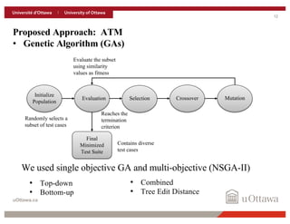 12
uOttawa.ca
Proposed Approach: ATM
• Genetic Algorithm (GAs)
Initialize
Population
Evaluation Selection Crossover Mutation
Final
Minimized
Test Suite
Randomly selects a
subset of test cases
Evaluate the subset
using similarity
values as fitness
Reaches the
termination
criterion
We used single objective GA and multi-objective (NSGA-II)
Contains diverse
test cases
• Top-down
• Bottom-up
• Combined
• Tree Edit Distance
 
