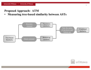 8
Proposed Approach: ATM
• Measuring tree-based similarity between ASTs
Tree-based
Similarity
Structure-
oriented
Top-down
similarity
Detail-oriented
Bottom-up
similarity
Take the union
of top-down and
bottom-up
Combined
similarity
 