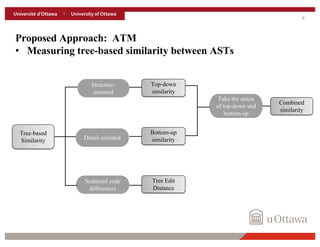 9
Proposed Approach: ATM
• Measuring tree-based similarity between ASTs
Tree-based
Similarity
Structure-
oriented
Scattered code
differences
Top-down
similarity
Tree Edit
Distance
Detail-oriented
Bottom-up
similarity
Take the union
of top-down and
bottom-up
Combined
similarity
 