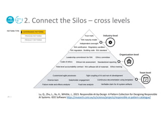 ICSE23 Keynote: Software Engineering as the Linchpin of Responsible AI ...