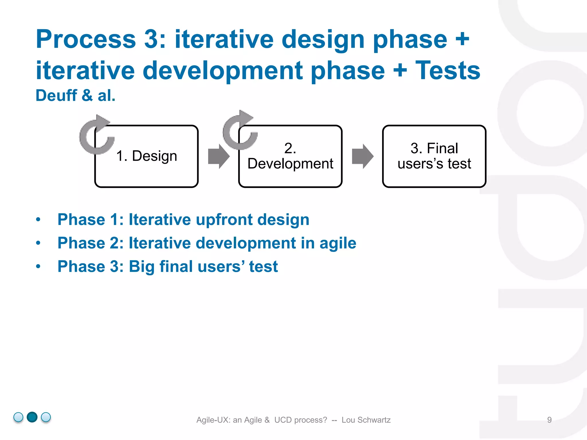 Process 3: iterative design phase +
iterative development phase + Tests
Deuff & al.

1. Design

2.
Development

3. Final
users’s test

• Phase 1: Iterative upfront design
• Phase 2: Iterative development in agile
• Phase 3: Big final users’ test

Agile-UX: an Agile & UCD process? -- Lou Schwartz

9

 