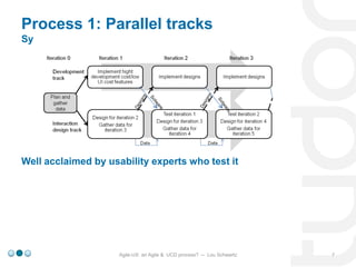 Process 1: Parallel tracks
Sy

Well acclaimed by usability experts who test it

Agile-UX: an Agile & UCD process? -- Lou S...
