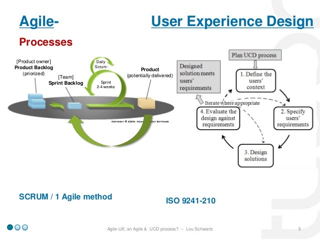 Yes, iterative design is possible. Here’s how to get your engineers and product managers on board.