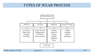 Sunday, February 25, 2024 Paper Id: 30 ICSEE-2024 13/22
TYPES OF WEAR PROCESS
 