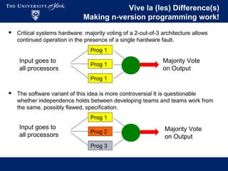 Vive la (les) Difference(s)
Making n-version programming work!
 Critical systems hardware: majority voting of a 2-out-of-3 architecture allows
continued operation in the presence of a single hardware fault.
 The software variant of this idea is more controversial It is questionable
whether independence holds between developing teams and teams work from
the same, possibly flawed, specification.
Prog 1
Prog 1
Prog 1
Prog 1
Prog 2
Prog 3
Majority Vote
on Output
Majority Vote
on Output
Input goes to
all processors
Input goes to
all processors
 