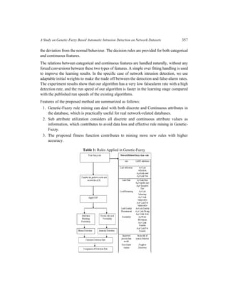 A Study on Genetic-Fuzzy Based Automatic Intrusion Detection on Network Datasets 357
the deviation from the normal behaviour. The decision rules are provided for both categorical
and continuous features.
The relations between categorical and continuous features are handled naturally, without any
forced conversions between these two types of features. A simple over fitting handling is used
to improve the learning results. In the specific case of network intrusion detection, we use
adaptable initial weights to make the trade off between the detection and false-alarm rates.
The experiment results show that our algorithm has a very low falsealarm rate with a high
detection rate, and the run speed of our algorithm is faster in the learning stage compared
with the published run speeds of the existing algorithms.
Features of the proposed method are summarized as follows:
1. Genetic-Fuzzy rule mining can deal with both discrete and Continuous attributes in
the database, which is practically useful for real network-related databases.
2. Sub attribute utilization considers all discrete and continuous attribute values as
information, which contributes to avoid data loss and effective rule mining in Genetic-
Fuzzy.
3. The proposed fitness function contributes to mining more new rules with higher
accuracy.
Table 1: Rules Applied in Genetic-Fuzzy
 