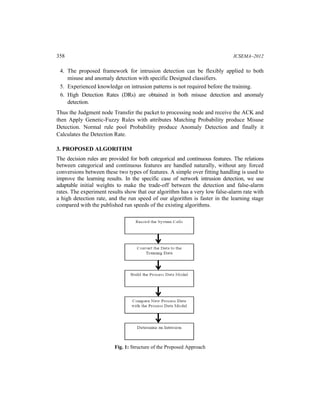 358 ICSEMA–2012
4. The proposed framework for intrusion detection can be flexibly applied to both
misuse and anomaly detection with specific Designed classifiers.
5. Experienced knowledge on intrusion patterns is not required before the training.
6. High Detection Rates (DRs) are obtained in both misuse detection and anomaly
detection.
Thus the Judgment node Transfer the packet to processing node and receive the ACK and
then Apply Genetic-Fuzzy Rules with attributes Matching Probability produce Misuse
Detection. Normal rule pool Probability produce Anomaly Detection and finally it
Calculates the Detection Rate.
3. PROPOSED ALGORITHM
The decision rules are provided for both categorical and continuous features. The relations
between categorical and continuous features are handled naturally, without any forced
conversions between these two types of features. A simple over fitting handling is used to
improve the learning results. In the specific case of network intrusion detection, we use
adaptable initial weights to make the trade-off between the detection and false-alarm
rates. The experiment results show that our algorithm has a very low false-alarm rate with
a high detection rate, and the run speed of our algorithm is faster in the learning stage
compared with the published run speeds of the existing algorithms.
Fig. 1: Structure of the Proposed Approach
 