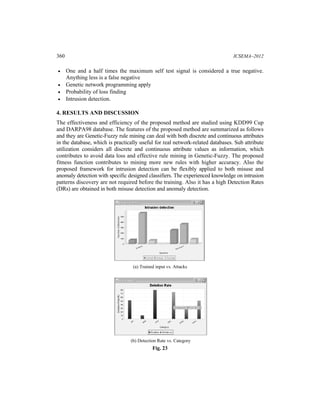 360 ICSEMA–2012
• One and a half times the maximum self test signal is considered a true negative.
Anything less is a false negative
• Genetic network programming apply
• Probability of loss finding
• Intrusion detection.
4. RESULTS AND DISCUSSION
The effectiveness and efficiency of the proposed method are studied using KDD99 Cup
and DARPA98 database. The features of the proposed method are summarized as follows
and they are Genetic-Fuzzy rule mining can deal with both discrete and continuous attributes
in the database, which is practically useful for real network-related databases. Sub attribute
utilization considers all discrete and continuous attribute values as information, which
contributes to avoid data loss and effective rule mining in Genetic-Fuzzy. The proposed
fitness function contributes to mining more new rules with higher accuracy. Also the
proposed framework for intrusion detection can be flexibly applied to both misuse and
anomaly detection with specific designed classifiers. The experienced knowledge on intrusion
patterns discovery are not required before the training. Also it has a high Detection Rates
(DRs) are obtained in both misuse detection and anomaly detection.
Fig. 23
(a) Trained input vs. Attacks
(b) Detection Rate vs. Category
 