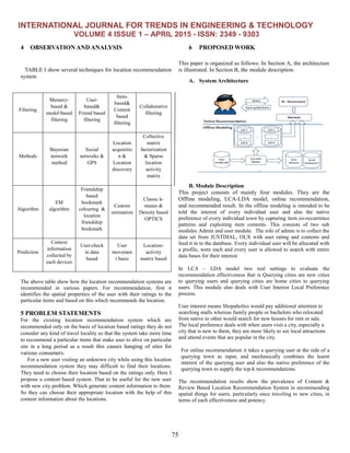 INTERNATIONAL JOURNAL FOR TRENDS IN ENGINEERING & TECHNOLOGY
VOLUME 4 ISSUE 1 – APRIL 2015 - ISSN: 2349 - 9303
75
4 OBSERVATION ANDANALYSIS
TABLE I show several techniques for location recommendation
system
Filtering
Memory-
based &
model-based
filtering
User-
based&
Friend based
filtering
Item-
based&
Content
based
filtering
Collaborative
filtering
Methods
Bayesian
network
method
Social
networks &
GPS
Location
acquisitio
n &
Location
discovery
Collective
matrix
factorization
& Sparse
location
activity
matrix
Algorithm
EM
algorithm
Friendship
based
bookmark
colouring &
location
friendship
bookmark
Custom
estimation
Classic k-
means &
Density based
OPTICS
Prediction
Context
information
collected by
each devices
User-check
in data
based
User
movemen
t basis
Location-
activity
matrix based
The above table show how the location recommendation systems are
recommended in various papers. For recommendation, first it
identifies the spatial properties of the user with their ratings to the
particular items and based on this which recommends the location.
5 PROBLEM STATEMENTS
For the existing location recommendation system which are
recommended only on the basis of location based ratings they do not
consider any kind of travel locality so that the system take more time
to recommend a particular items that make user to alive on particular
site in a long period as a result this causes hanging of sites for
various consumers.
For a new user visiting an unknown city while using this location
recommendation system they may difficult to find their locations.
They need to choose their location based on the ratings only. Here I
propose a content based system. That to be useful for the new user
with new city problem. Which generate content information to them.
So they can choose their appropriate location with the help of this
content information about the locations.
6 PROPOSED WORK
This paper is organized as follows: In Section A, the architecture
is illustrated. In Section B, the module description.
A. System Architecture
Figure 1 System Architecture
B. Module Description
This project consists of mainly four modules. They are the
Offline modeling, LCA-LDA model, online recommendation,
and recommended result. In the offline modeling is intended to be
told the interest of every individual user and also the native
preference of every individual town by capturing item co-occurrence
patterns and exploiting item contents. This consists of two sub
modules Admin and user module. The role of admin is to collect the
data set from JUSTDIAL, OLX with user rating and contents and
feed it in to the database. Every individual user will be allocated with
a profile, were each and every user is allowed to search with entire
data bases for their interest.
In LCA – LDA model two real settings to evaluate the
recommendation effectiveness that is Querying cities are new cities
to querying users and querying cities are home cities to querying
users. This module also deals with User Interest Local Preference
process.
User interest means Shopaholics would pay additional attention to
searching malls whereas family people or bachelors who relocated
from native to other would search for new houses for rent or sale.
The local preference deals with when users visit a city, especially a
city that is new to them, they are more likely to see local attractions
and attend events that are popular in the city.
For online recommendation it takes a querying user at the side of a
querying town as input, and mechanically combines the learnt
interest of the querying user and also the native preference of the
querying town to supply the top-k recommendations.
The recommendation results show the prevalence of Content &
Review Based Location Recommendation System in recommending
spatial things for users, particularly once traveling to new cities, in
terms of each effectiveness and potency.
 