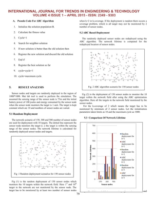 INTERNATIONAL JOURNAL FOR TRENDS IN ENGINEERING & TECHNOLOGY
VOLUME 4 ISSUE 1 – APRIL 2015 - ISSN: 2349 - 9303
79
A. Pseudo Code For ABC Algorithm
1. Initialize the solution population B.
2. Calculate the fitness value
3. Cycle=1
4. Search for neighbor solution
5. If new solution is better than the old solution then
6. Register the new solution and discard the old solution
7. End if
8. Register the best solution so far
9. cycle=cycle+1
10. cycle=maximum cycle
5. RESULT ANALYSIS
Sensor nodes and targets are randomly deployed in the region of
1000*1000. Mat lab tool is used to perform the simulation. The
assumed the sensing range of the sensor node is 75m and the initial
battery power of 100 joules and energy consumed by the sensor node
when the sensor node monitors the target is 1 unit. The target is kept
constant which are 10 and numbers of sensor nodes are varied.
5.1 Random Deployment
The network scenario of 150, 300 and 500 number of sensor nodes
are used for deployment with 10 targets. The dotted line represent the
sensor node monitors the target (i. e the target is within the sensing
range of the sensor node). The network lifetime is calculated for
randomly deployed sensor nodes and targets.
Fig (1) is the random deployment of 150 sensor nodes which
monitors the 10 targets within the network field. Here 1st
and 10th
target in the network are not monitored by the sensor node. The
target has to be monitored by at least two number of sensor nodes
when k=2 in k-coverage. If the deployment is random there occurs a
coverage problem, which is all target may not be monitored by 2
number of sensor nodes.
5.2 ABC Based Deployment
The randomly deployed sensor nodes are redeployed using the
ABC algorithm. The network lifetime is computed for the
redeployed location of sensor nodes.
Fig (2) is the deployment of 150 sensor nodes to monitor the 10
target within the network field after using the ABC optimization
algorithm. Here all the targets in the network field monitored by the
sensor nodes.
For the k-coverage of 2 which means the target has to be
monitored by minimum of 2 sensor nodes. Let the initialization
parameters taken limits as 10 and the maximum cycle as 1000.
5.3 Comparison Of Network Lifetime
Fig (3) the network lifetime for the varying the sensor nodes and
Fig .1 Random deployment scenarios for 150 sensor nodes
Fig. 2 ABC algorithm scenario for 150 sensor nodes
Fig .3 Network lifetime comparisons for random
deployment and ABC algorithm
 