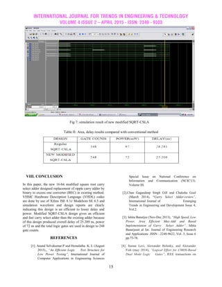 INTERNATIONAL JOURNAL FOR TRENDS IN ENGINEERING & TECHNOLOGY
VOLUME 4 ISSUE 2 – APRIL 2015 - ISSN: 2349 - 9303
15
Fig 7: simulation result of new modified SQRT-CSLA
Table II: Area, delay results compared with conventional method
VIII. CONCLUSION
In this paper, the new 16-bit modified square root carry
select adder designed replacement of ripple carry adder by
binary to excess one converter (BEC) in existing method.
VHSIC Hardware Description Language (VHDL) codes
are done by use of Xilinx ISE 8.1i/ Modelsim SE 6.5 and
simulation waveform and design reports are clearly
indicating this design is an efficient to lesser delay and
power. Modified SQRT-CSLA design gives an efficient
and fast carry select adder than the existing adder because
of this design produced overall delay of 25.209 ns, power
of 72 ns and the total logic gates are used in design to 248
gate counts.
REFERENCES
[1]. Anand Selvakumar.P and Hemalatha. K. L (August
2013)., “An Efficient Logic Test Structure for
Low Power Testing”, International Journal of
Computer Applications in Engineering Sciences
Special Issue on National Conference on
Information and Communication (NCIC'13).
Volume III.
[2].Chan Gagandeep Singh Gill and Chakshu Goel
(March 2014), “Carry Select Adder-review”,
International Journal of Emerging
Trends in Engineering and Development Issue 4,
Vol.2.
[3]. Ishita Banerjee (Nov-Dec 2013), “High Speed, Low
Power, Area Efficient Mux-Add and Based
Implementation of Carry Select Adder”. Ishita
Banerjeeet al Int. Journal of Engineering Research
and Applications .ISSN : 2248-9622, Vol. 3, Issue 6
pp.75-78.
[4]. Itamar Levi, Alexander Belenky, and Alexander
Fish (may 2014), “Logical Effort for CMOS-Based
Dual Mode Logic Gates”, IEEE transactions on
 