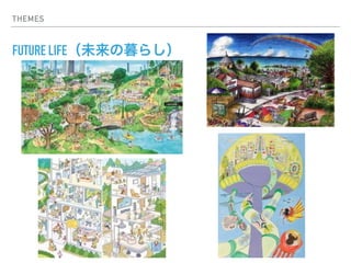 THEMES
FUTURE LIFE（未来の暮らし）
 