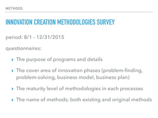 METHODS
INNOVATION CREATION METHODOLOGIES SURVEY
period: 8/1 - 12/31/2015
questionnaires:
▸ The purpose of programs and details
▸ The cover area of innovation phases (problem-ﬁnding,
problem-solving, business model, business plan)
▸ The maturity level of methodologies in each processes
▸ The name of methods; both existing and original methods
 